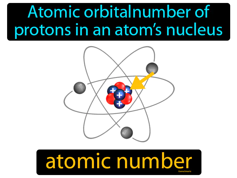 Atomic Number Definition Atomic Number Definition