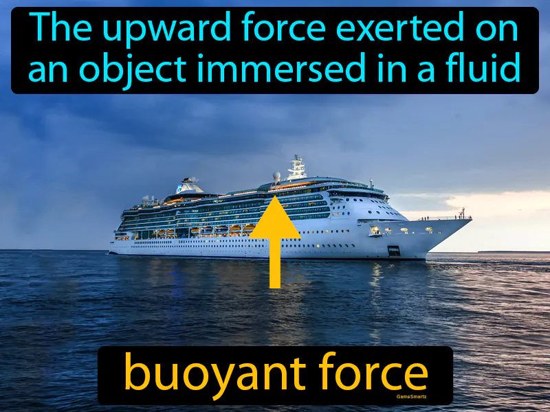 Buoyant Force Definition Buoyant Force Definition