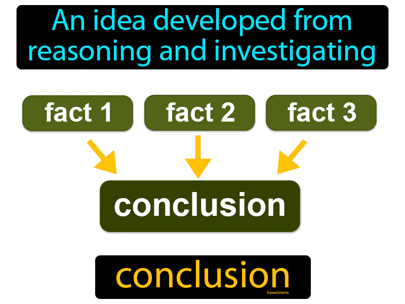 Conclusion Definition Conclusion Definition