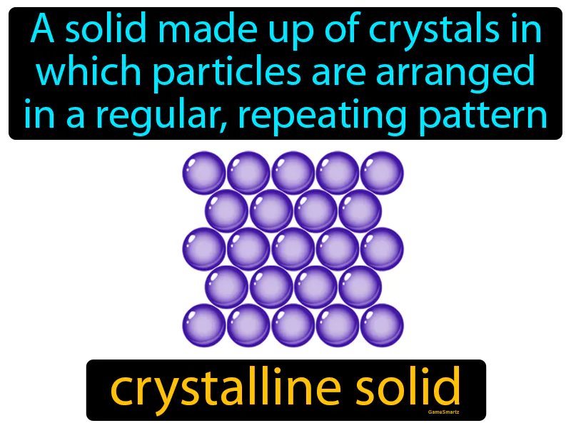 Crystalline Solid Definition Crystalline Solid Definition