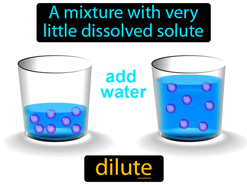 Dilute Definition Dilute Definition
