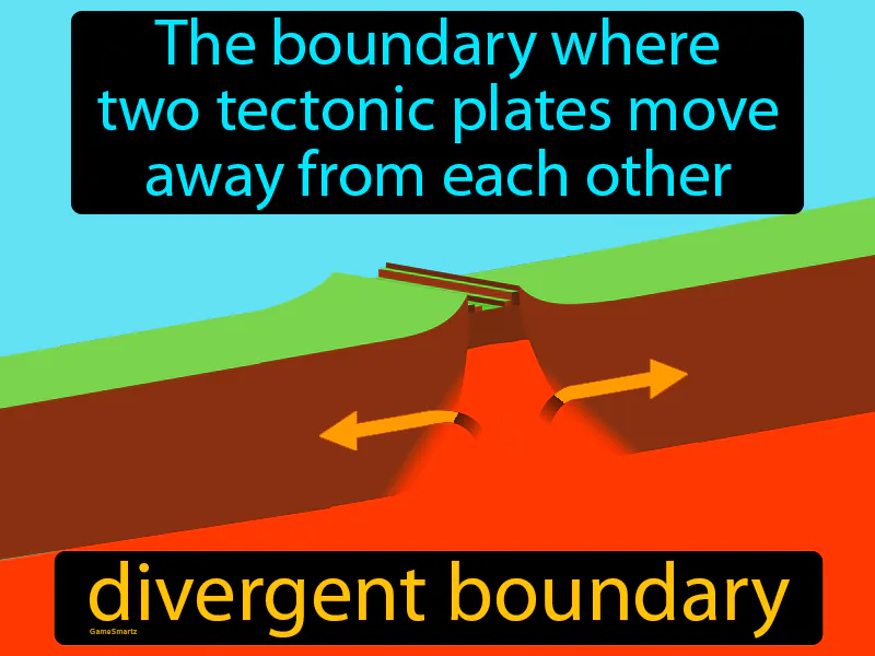 Divergent Boundary Definition Divergent Boundary Definition