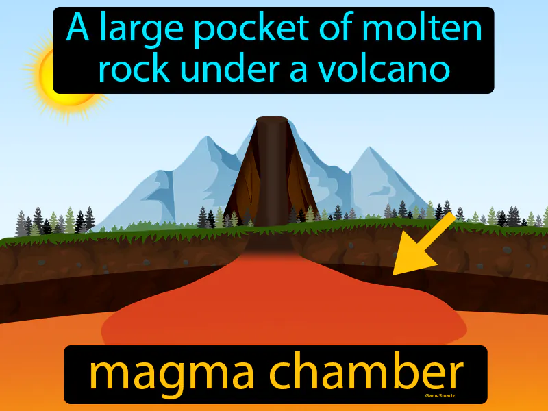 Magma Chamber Definition Magma Chamber Definition