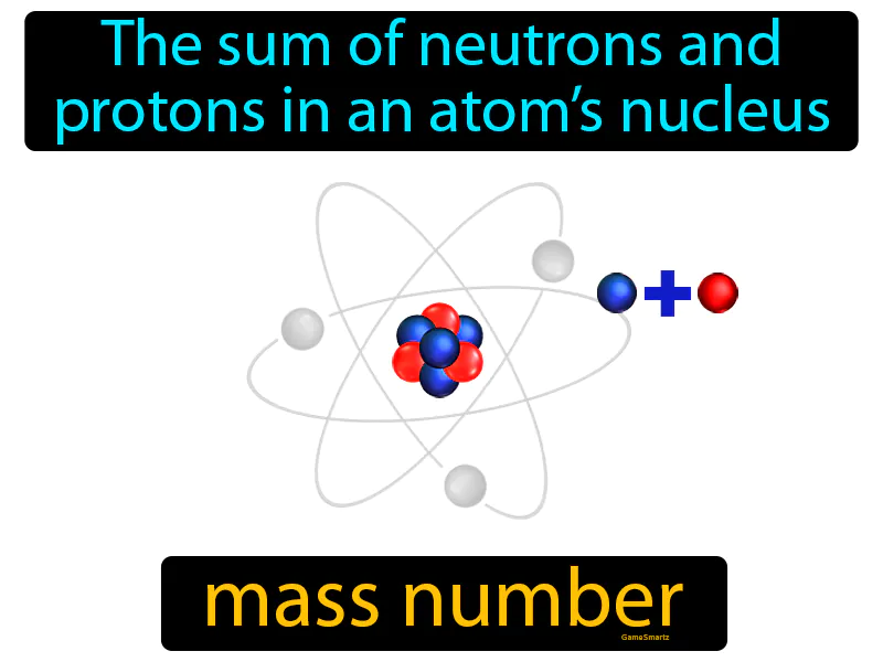 Mass Number Definition Mass Number Definition