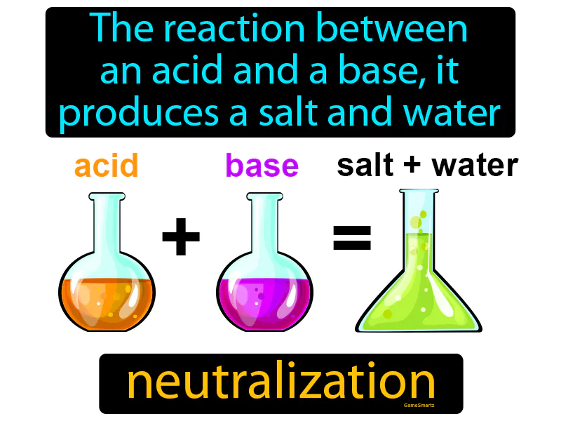 Neutralization Definition Neutralization Definition