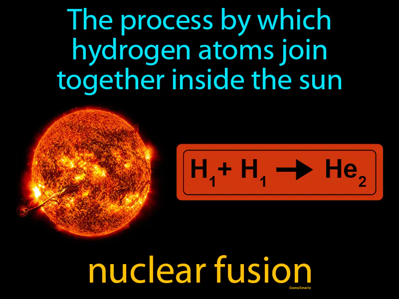 Nuclear Fusion In The Sun Definition Nuclear Fusion In The Sun Definition