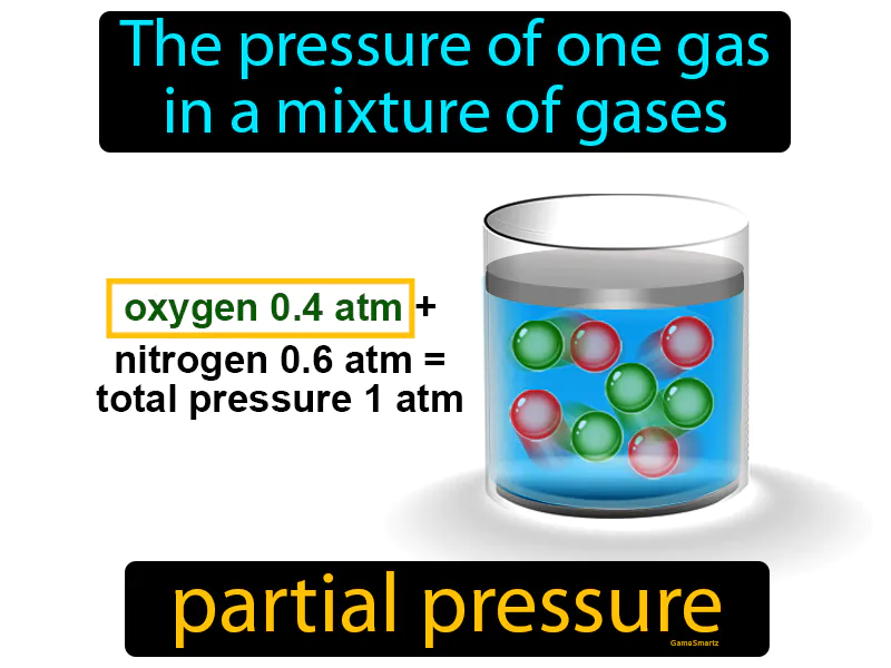 Partial Pressure Definition Partial Pressure Definition