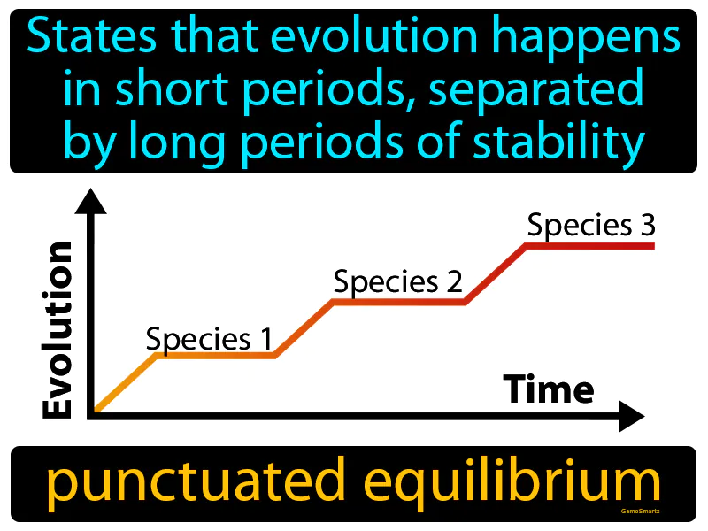 Punctuated Equilibrium Definition Punctuated Equilibrium Definition