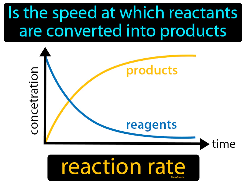 Reaction Rate Definition Reaction Rate Definition