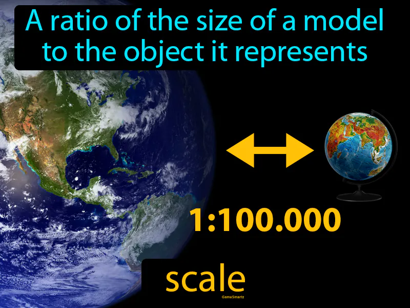 Scale Definition Scale Definition