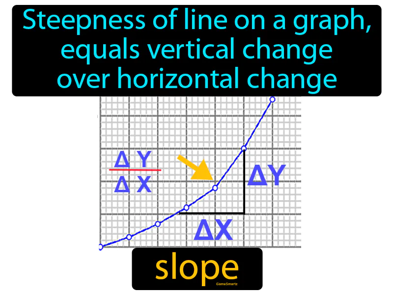 Slope Definition Slope Definition