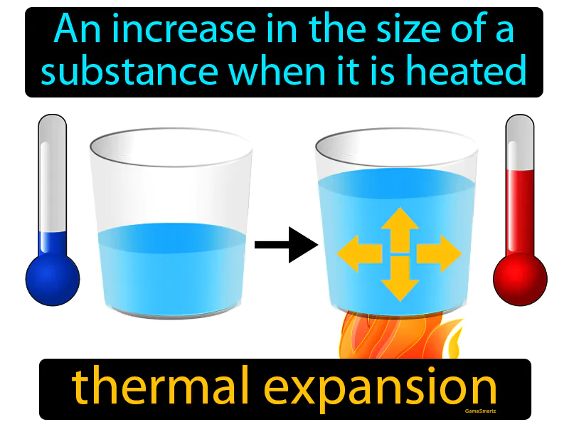 Thermal Expansion Definition Thermal Expansion Definition
