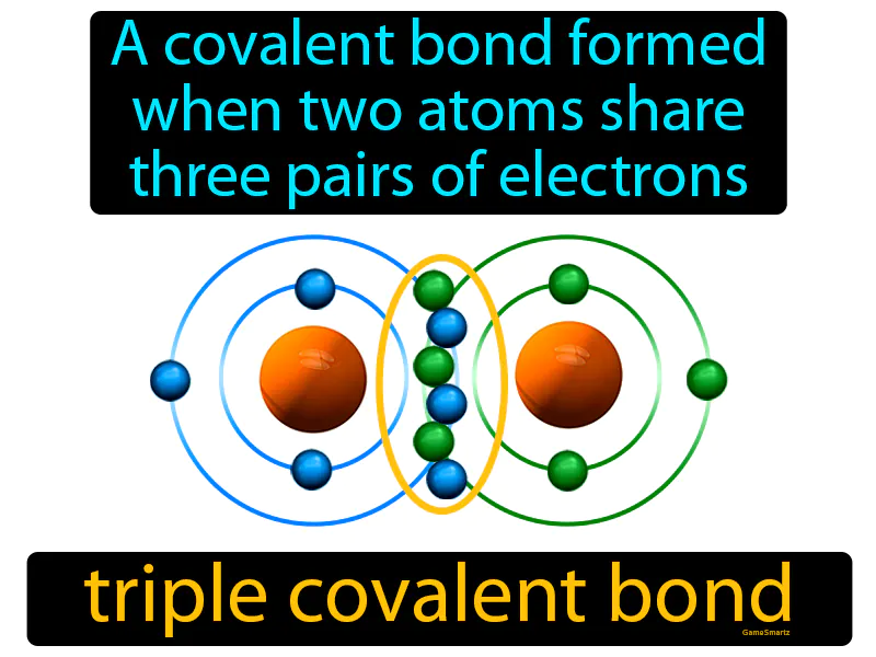 Triple Covalent Bond Definition Triple Covalent Bond Definition