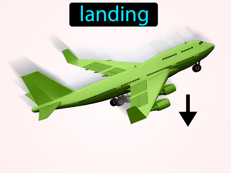 El Aterrizaje Definition